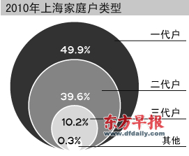 家庭户人口_2015年云南省1 人口抽样调查主要数据公报(2)