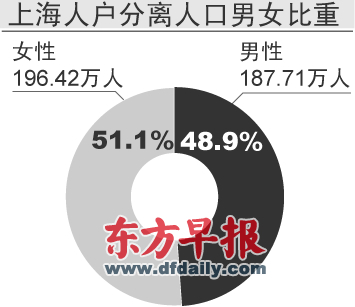 六次人口普查人口越来越怎样_人口普查图片(3)