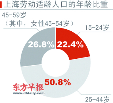 下次人口普查在那年_下次人口普查尽可能结合住房普查(3)