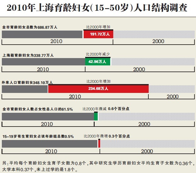 上海外来人口准生证_外地人口在上海办理准生证流程