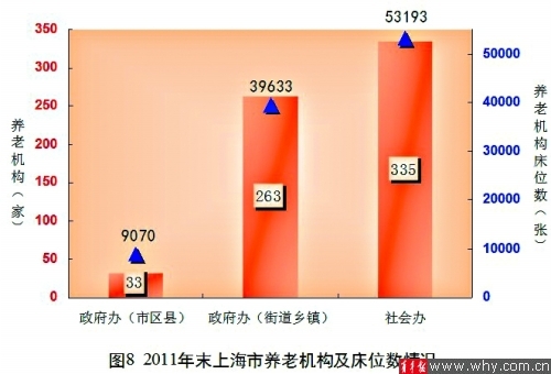 户籍证明_上海市户籍人口数量