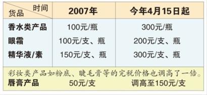 关税减免_2018海关关税收入(3)