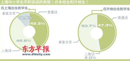 上海新生人口数据查询_新生人口统计表(2)