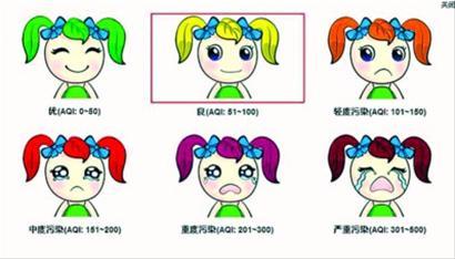 沪试点发布空气质量指数 空气质量宝宝公开征