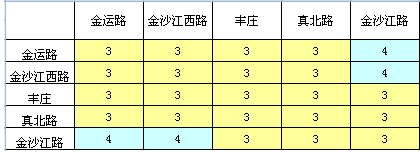 图为13号线公布的本线票价 来源:申通地铁 图为13号线公布的本线票价 来源:申通地铁