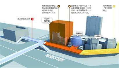 徐家汇“空中花园平台”猜想 制图/黄 欣 徐家汇“空中花园平台”猜想 制图/黄 欣