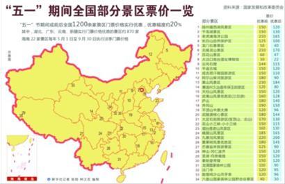 “五一”期间全国部分景区票价一览 (据新华社) “五一”期间全国部分景区票价一览 (据新华社)