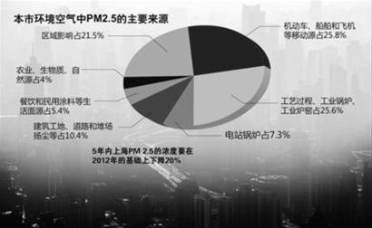 制图/邵竞 制图/邵竞