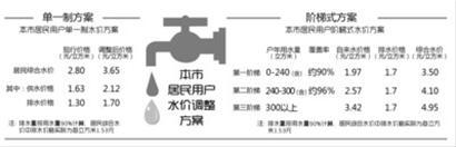 制图/王晓芬 制图/王晓芬