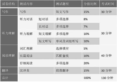 英语六级多少分才算过关 1379099750.jpg
