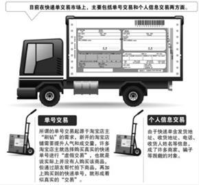 央视曝光申通圆通等贩卖用户信息 央视曝光申通圆通等贩卖用户信息