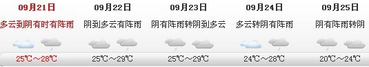 申城今起几日天天有雨 申城今起几日天天有雨
