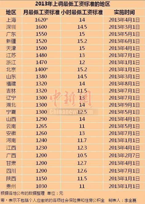 武汉公务员培训学院_武汉公务员收入(2)