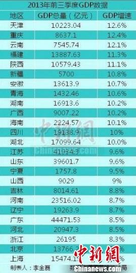 gdp最差省份_江苏GDP最差的5个城市,跟中部各省GDP最强的5个城市,谁更强