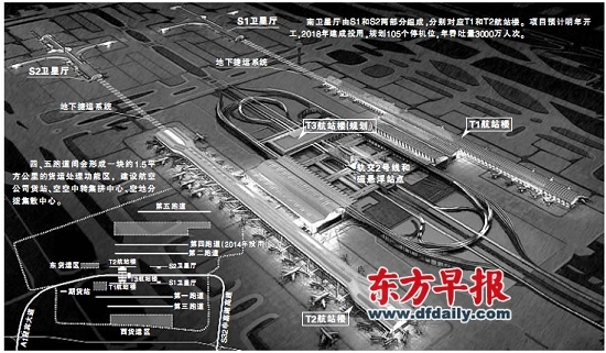 t2 预计2018年投用  浦东机场整体规划图,其中卫星厅方案并非最终版