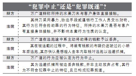 财大毕业生抢银行判十年 法院考虑动机等从轻处罚