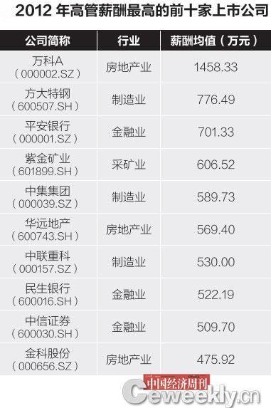 一般人均GDP是工资的几倍_发工资图片(2)