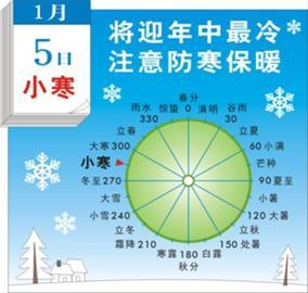 1月5日小寒 将迎年中最冷 1月5日小寒 将迎年中最冷