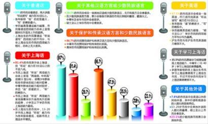 制作绘图:柳友娟 资料来源:上海市统计局 制作绘图:柳友娟 资料来源:上海市统计局