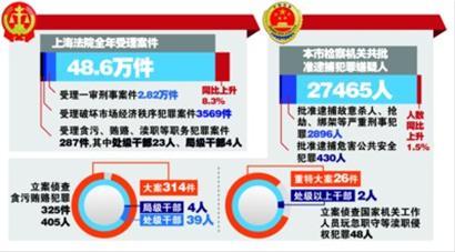 市人代会听取市人大常委会和两院工作报告