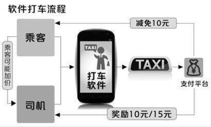 申城的哥抢打车软件乘客忽视扬招人 空车频拒