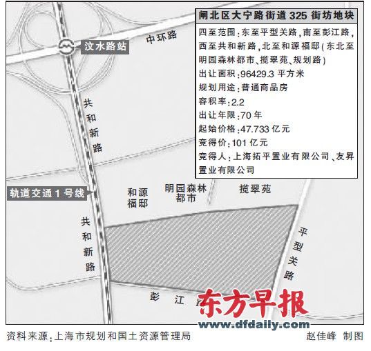 闸北大宁路街道地块 闸北大宁路街道地块