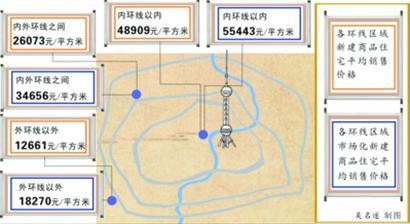 2013年本市房地产市场数据 2013年本市房地产市场数据