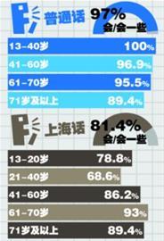 制图:赵亮 制图:赵亮