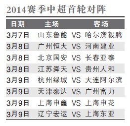 2014赛季中超首轮对阵 2014赛季中超首轮对阵