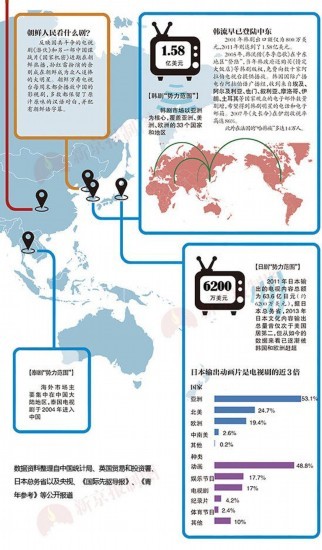 世界人口及版图排名_古代各国人口排名 现版图(3)