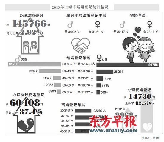 张泽红 制图 张泽红 制图