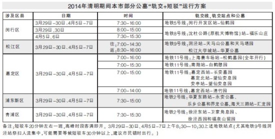 轨交+短驳运行方案 轨交+短驳运行方案
