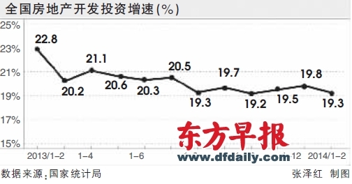 全国房地产开发投资增速 全国房地产开发投资增速