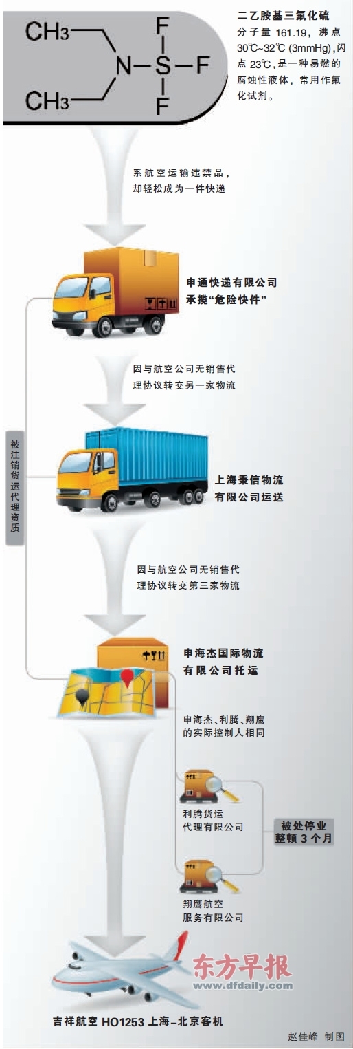 吉祥航班备降后查出易燃快件 吉祥航班备降后查出易燃快件
