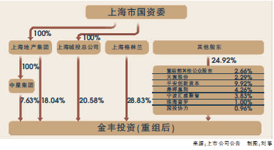 绿地集团整体上市草案出炉 绿地集团整体上市草案出炉