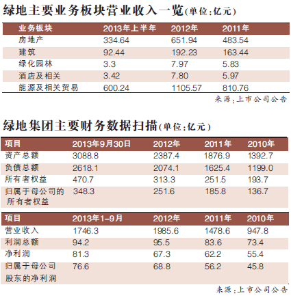 绿地集团整体上市草案:拟作价655亿元借壳金丰