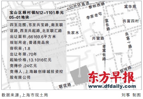 顾村宅地楼板价冲破2万元 顾村宅地楼板价冲破2万元
