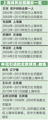 京沪大战 京沪大战