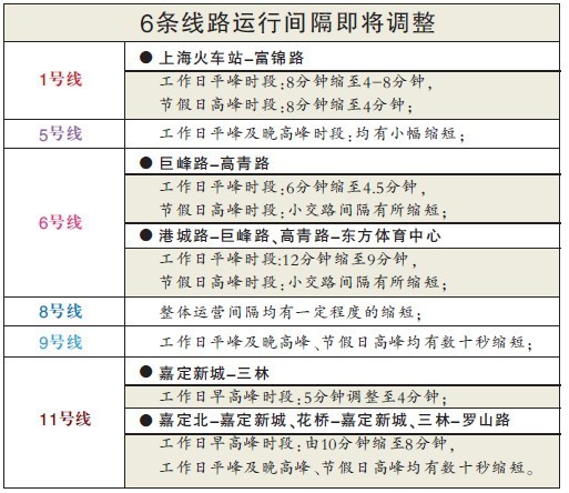 6条地铁从后天启用新运行图 6条地铁从后天启用新运行图