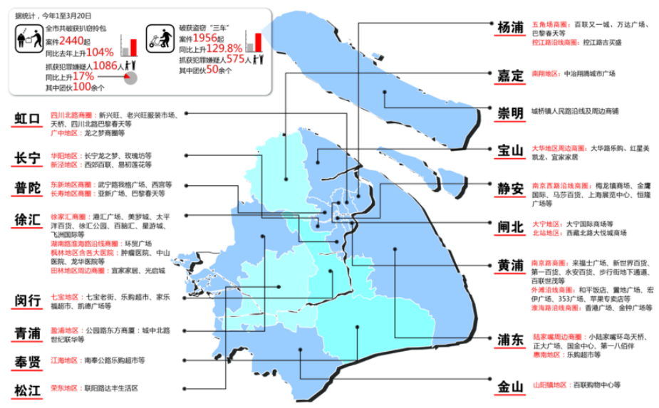 上海市各区人口_上海市各区常住人口和户籍人口(3)