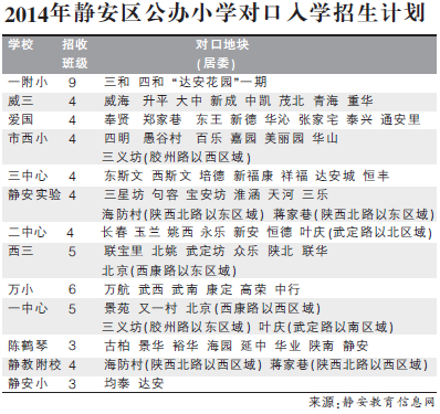 2014年静安区公办小学对口入学招生计划 2014年静安区公办小学对口入学招生计划