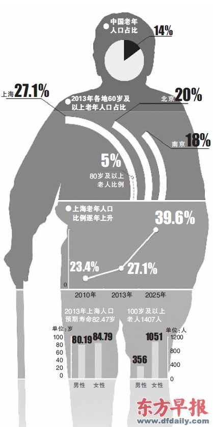 研究人口老龄化的意义_人口老龄化(2)