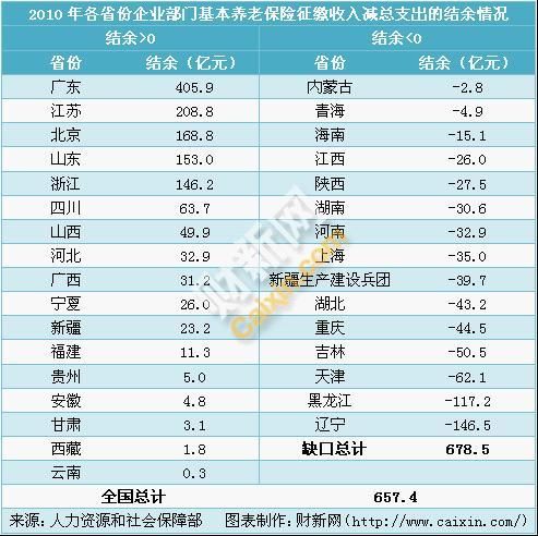 城镇人口养老保险_第一条就很重要 今天起 这些新规影响浙江人的生活