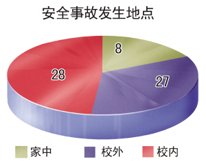 大学生自杀人口报告_广东省人社厅关于薪酬2015调查报告 本科生平均月薪6505元