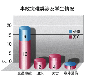 大学生自杀人口报告_广东省人社厅关于薪酬2015调查报告 本科生平均月薪6505元(3)