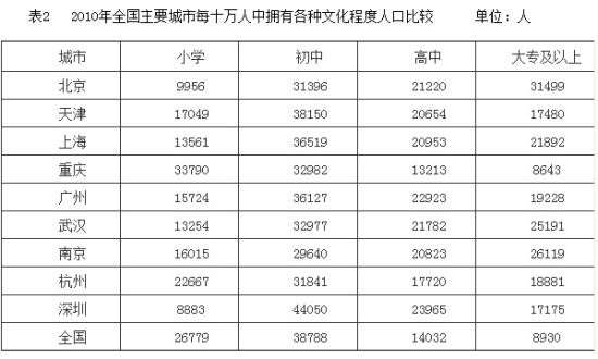 中国人口数量变化图_上海市人口数量