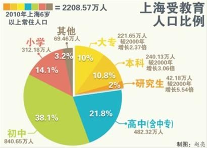 人口普查的总体单位是_人口普查(3)