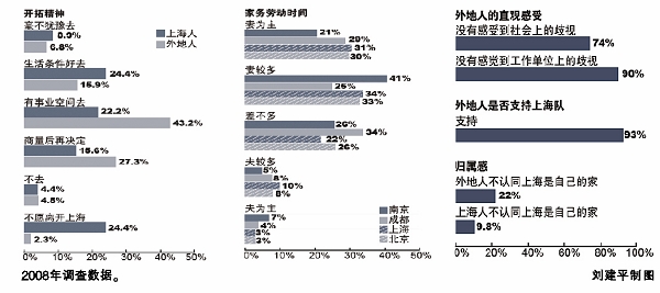 上海人口信息查询_2017上海松江区退役士兵报考事业单位拟录用人员名单公示(2)