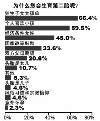 人口计划与生育法_人口与计划生育手抄报