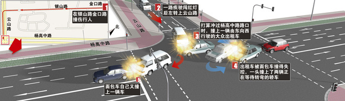 前天深夜在银山路金口路撞伤两名行人  闯红灯逃至云山路再酿交通事故